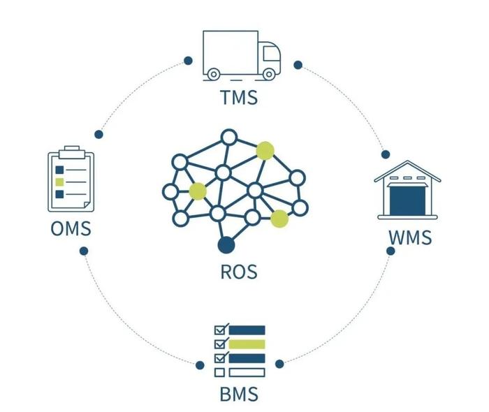 逗號(hào)科技獲聯(lián)想創(chuàng)投等數(shù)千萬(wàn)A+輪融資，加速推進(jìn)決策優(yōu)化算法行業(yè)應(yīng)用落地